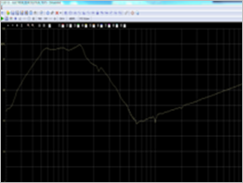 Sound Test / Speaker Measurement